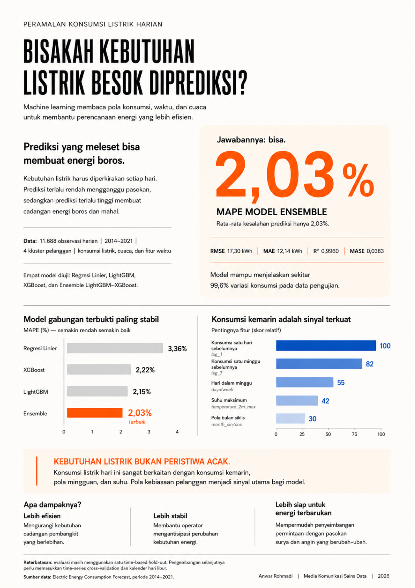 Poster A3 prediksi konsumsi listrik